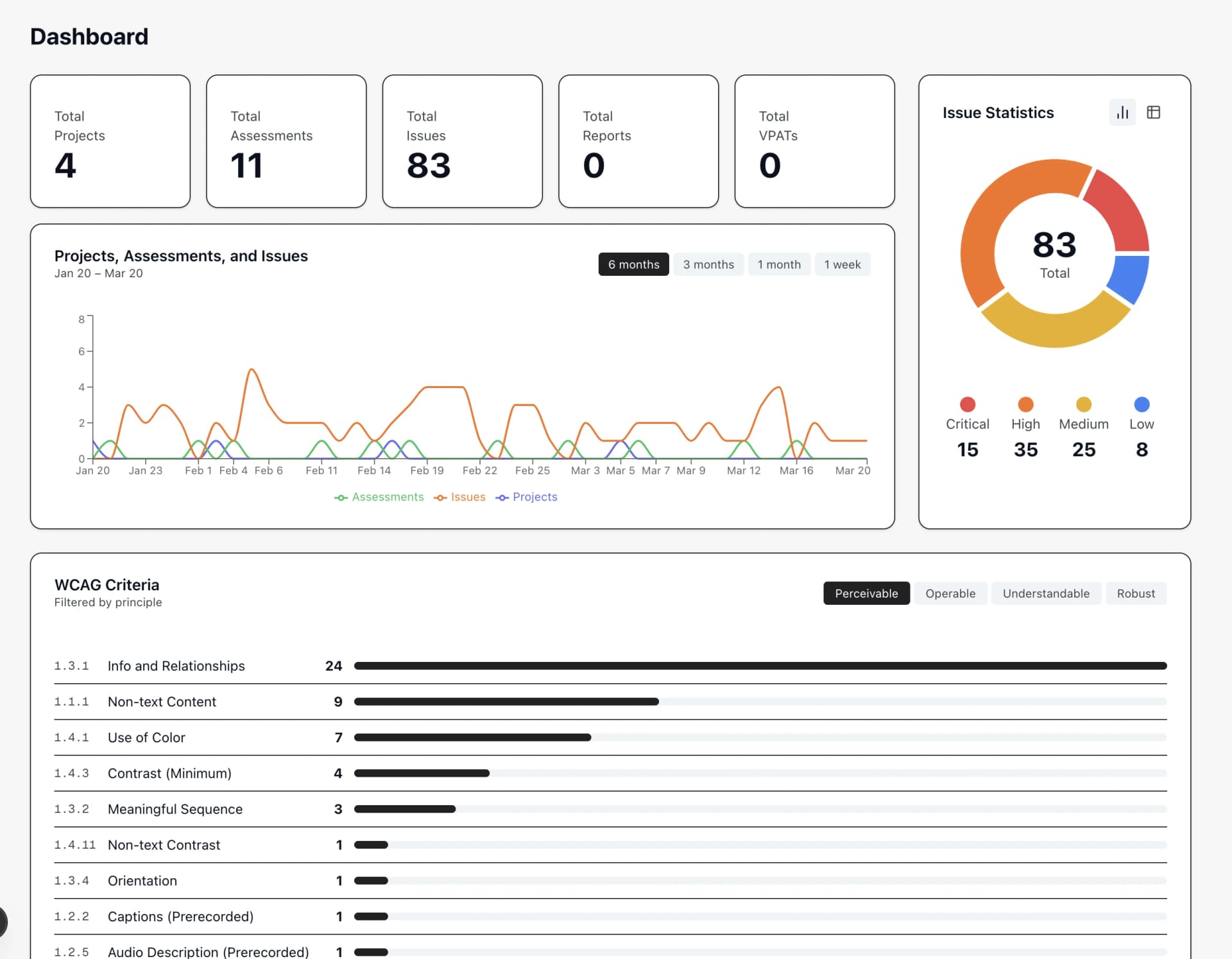 Dashboard showing shared workspace with projects, team members, and audit status